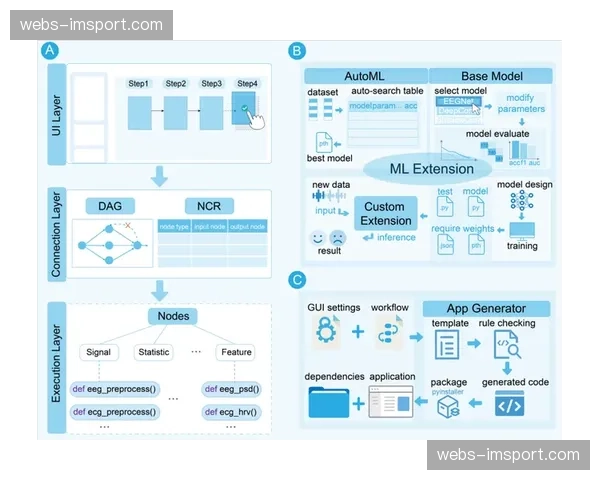 多模态数据分析平台正整合视频、音频与文本，提炼洞察。
