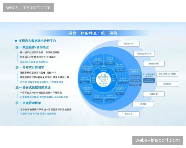 技术供应方调整产品策略 聚焦平台级整合解决方案 技术供应方调整产品策略 聚焦平台级整合解决方案