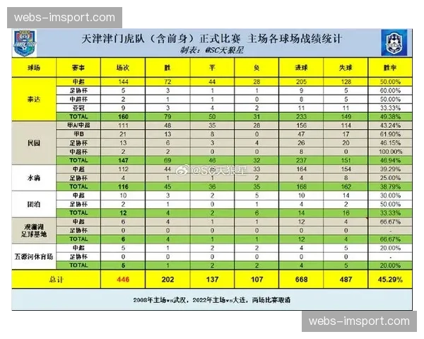 【2026年4月中超联赛保级区态势与走势分析·赛后·速报南通支云2-2绝平天津津门虎，艰难拿到保级路上关键一分